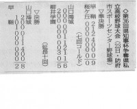 ２８年５月２３日私学大会の結果山口県鴻城高校と準決勝戦で９回表の得点ミスにより５－５と判明し「タイブレーク」となり１０回延長戦を行い5-6で惜しくも敗れました。